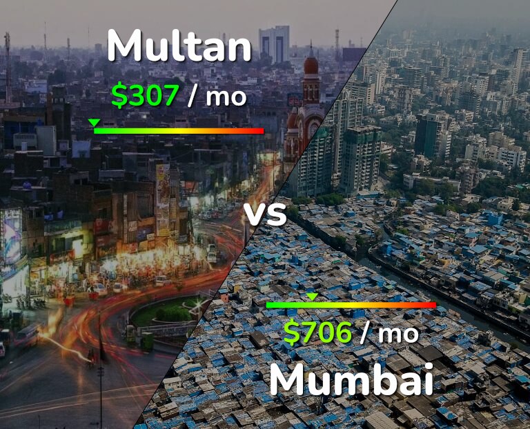 Cost of living in Multan vs Mumbai infographic