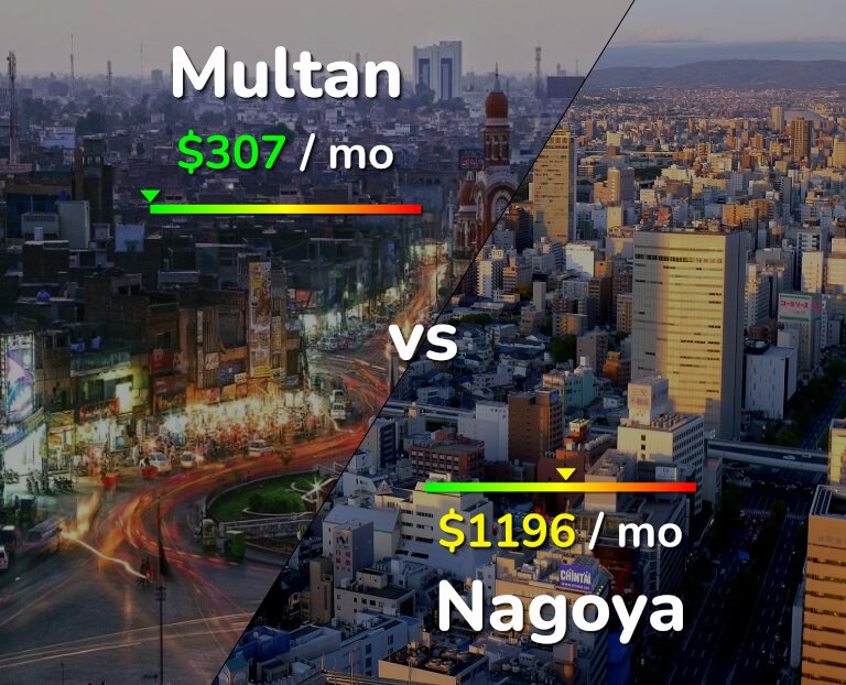 Cost of living in Multan vs Nagoya infographic