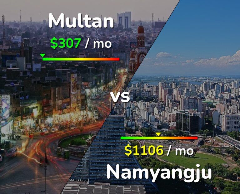 Cost of living in Multan vs Namyangju infographic