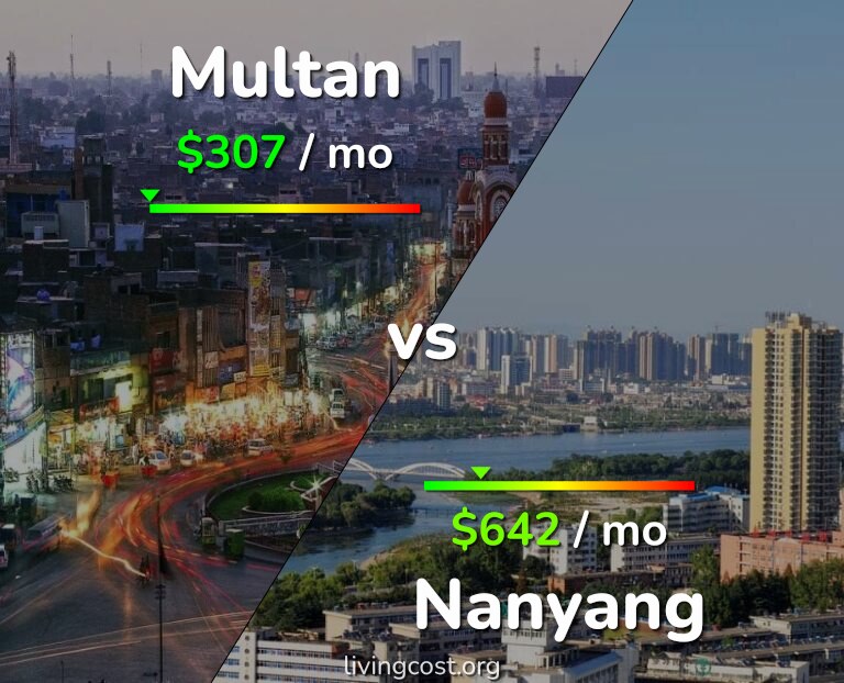Cost of living in Multan vs Nanyang infographic