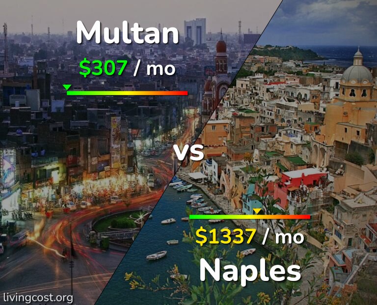 Cost of living in Multan vs Naples infographic