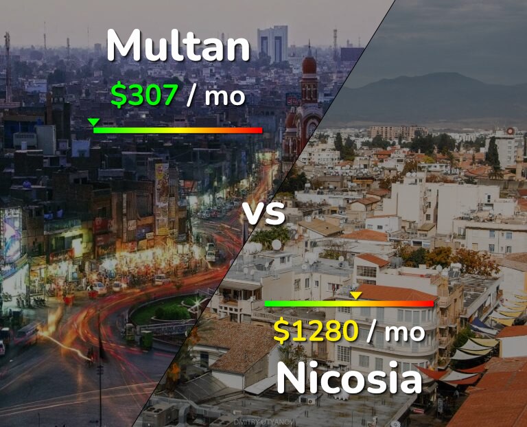 Cost of living in Multan vs Nicosia infographic