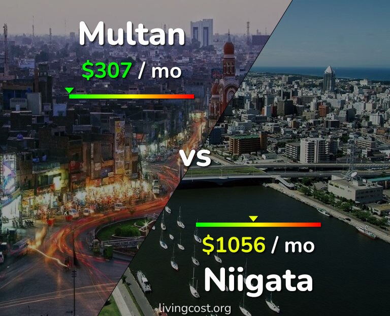 Cost of living in Multan vs Niigata infographic