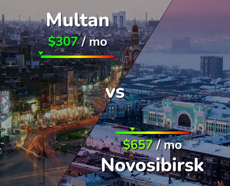 Cost of living in Multan vs Novosibirsk infographic