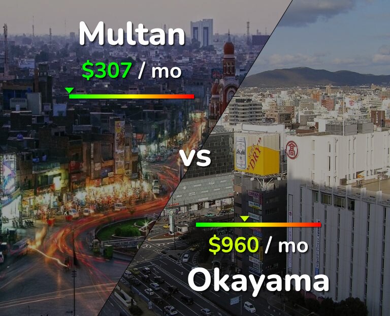 Cost of living in Multan vs Okayama infographic