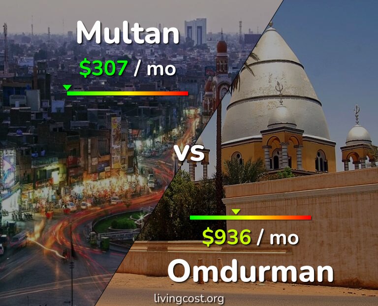 Cost of living in Multan vs Omdurman infographic