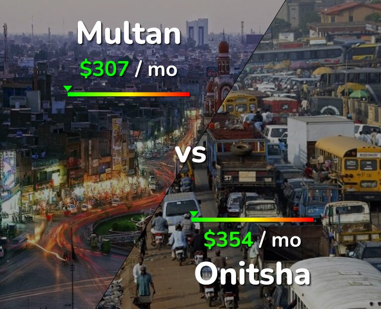 Cost of living in Multan vs Onitsha infographic