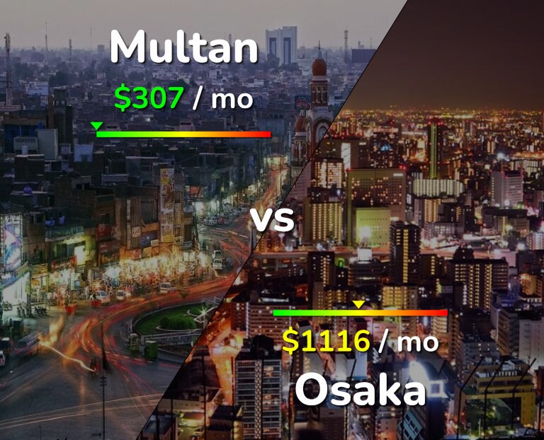 Cost of living in Multan vs Osaka infographic