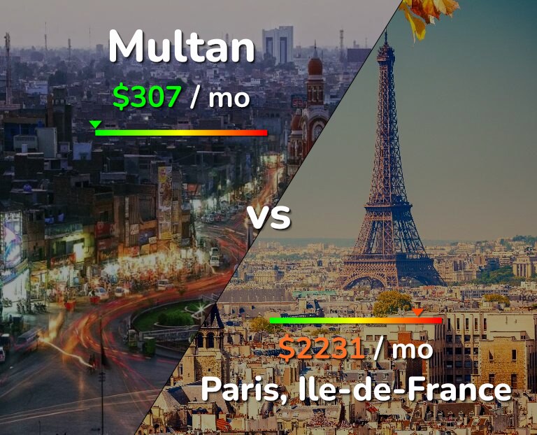Cost of living in Multan vs Paris infographic