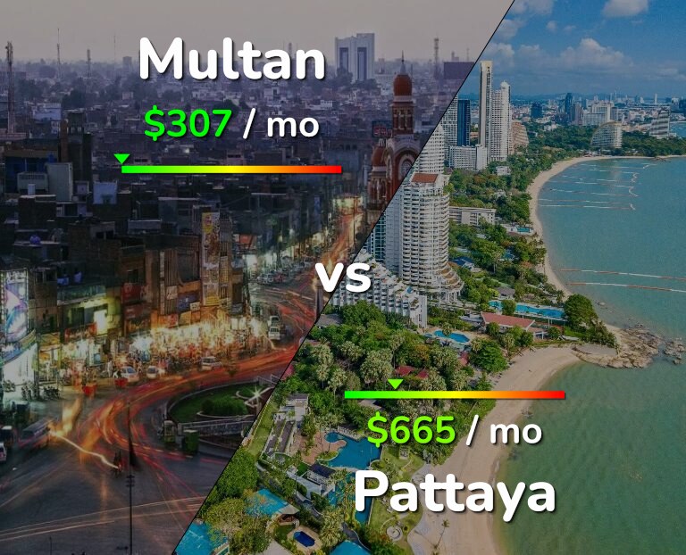 Cost of living in Multan vs Pattaya infographic