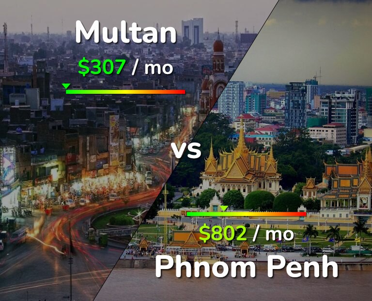Cost of living in Multan vs Phnom Penh infographic