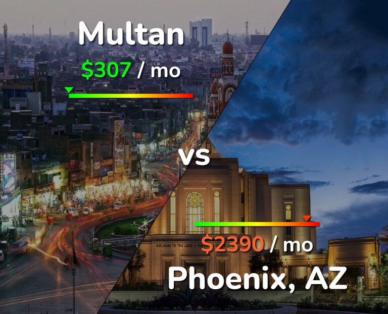 Cost of living in Multan vs Phoenix infographic