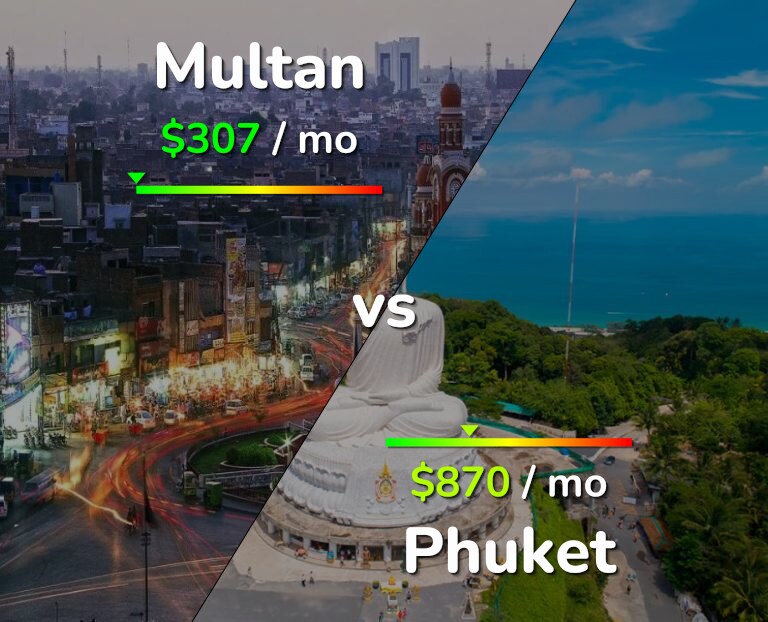 Cost of living in Multan vs Phuket infographic