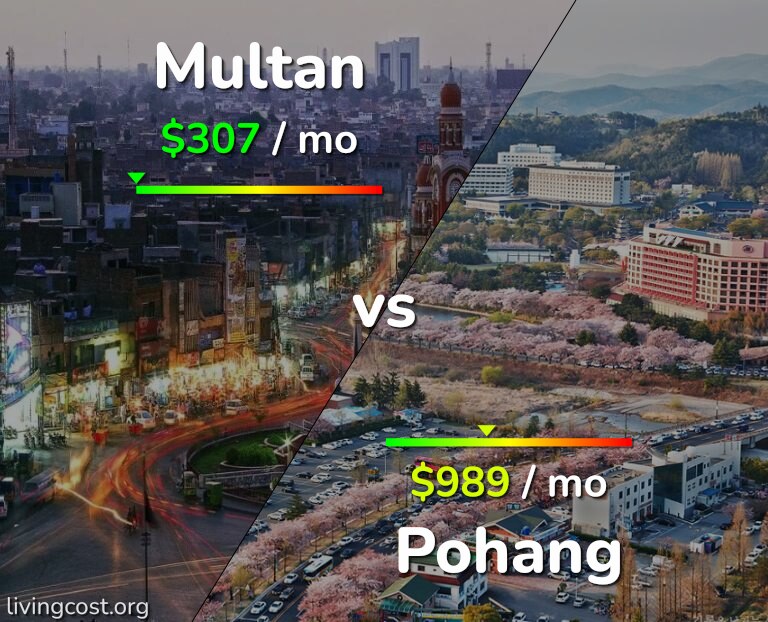 Cost of living in Multan vs Pohang infographic