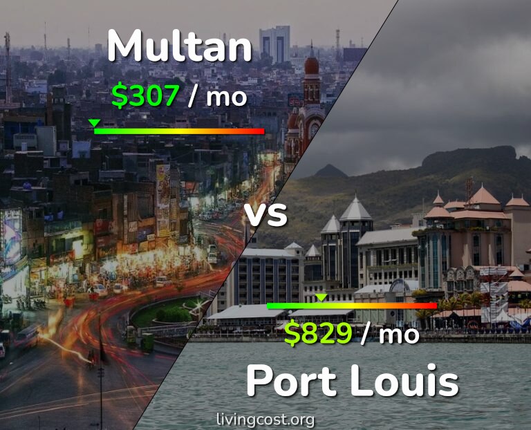 Cost of living in Multan vs Port Louis infographic