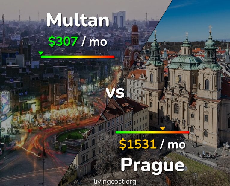 Cost of living in Multan vs Prague infographic
