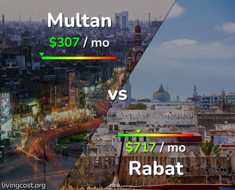 Cost of living in Multan vs Rabat infographic