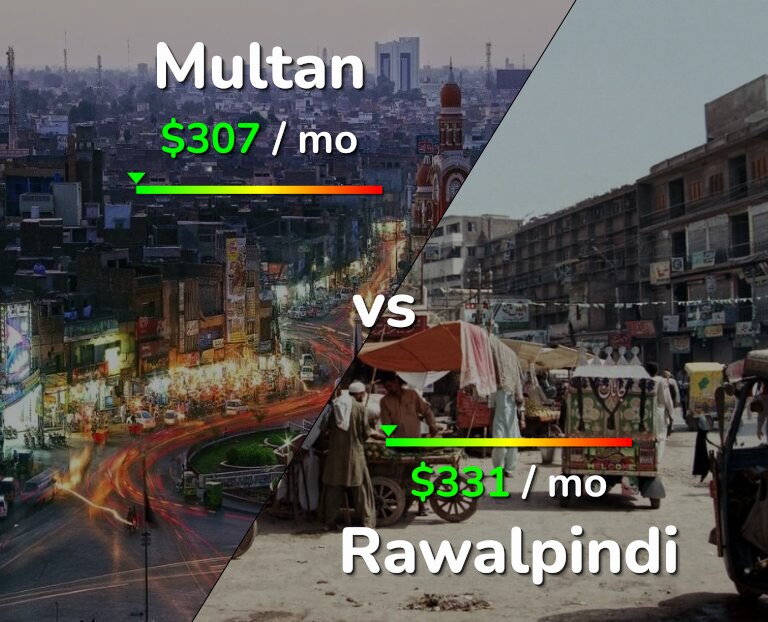 Cost of living in Multan vs Rawalpindi infographic