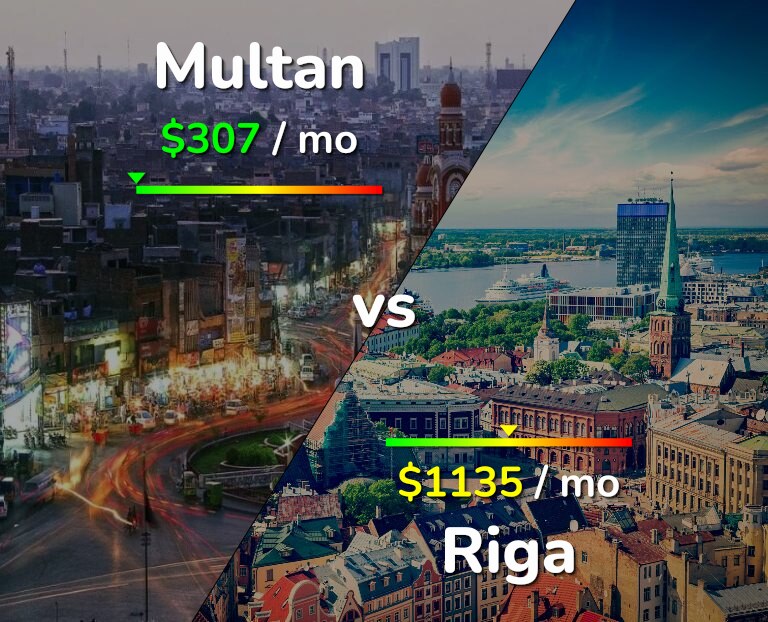 Cost of living in Multan vs Riga infographic