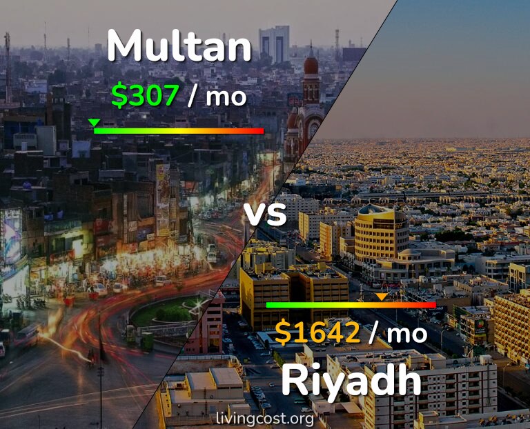 Cost of living in Multan vs Riyadh infographic