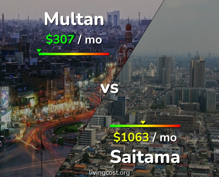 Cost of living in Multan vs Saitama infographic