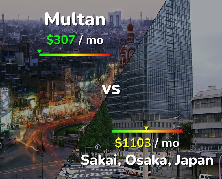 Cost of living in Multan vs Sakai infographic