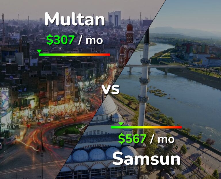 Cost of living in Multan vs Samsun infographic
