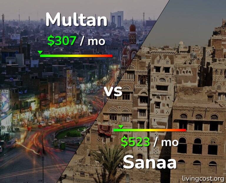 Cost of living in Multan vs Sanaa infographic