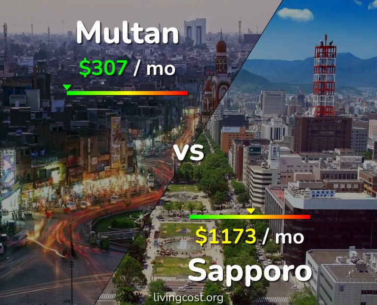 Cost of living in Multan vs Sapporo infographic