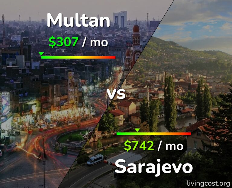 Cost of living in Multan vs Sarajevo infographic