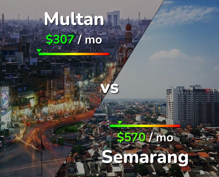 Cost of living in Multan vs Semarang infographic