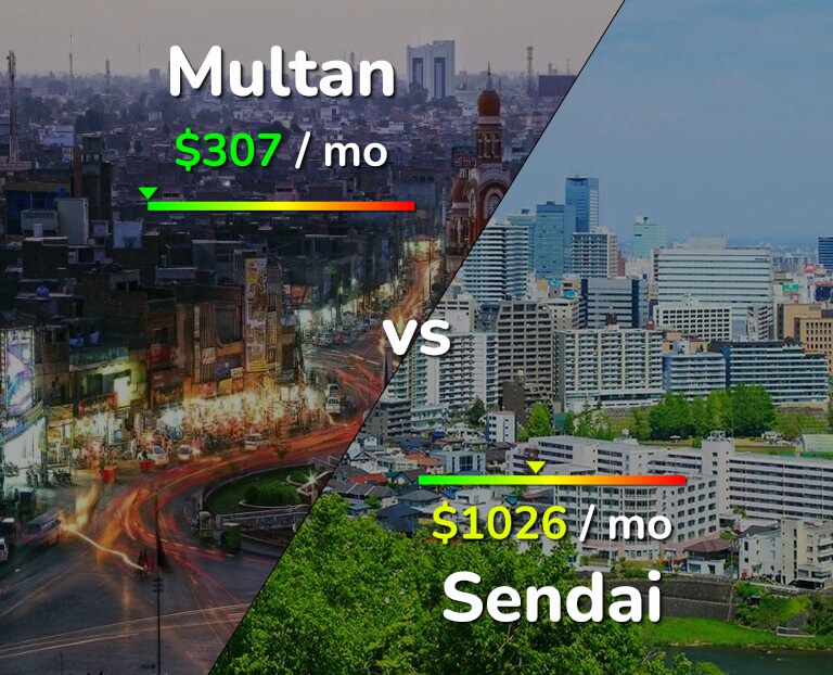 Cost of living in Multan vs Sendai infographic