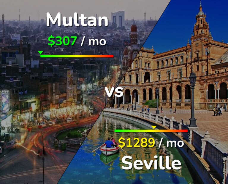 Cost of living in Multan vs Seville infographic