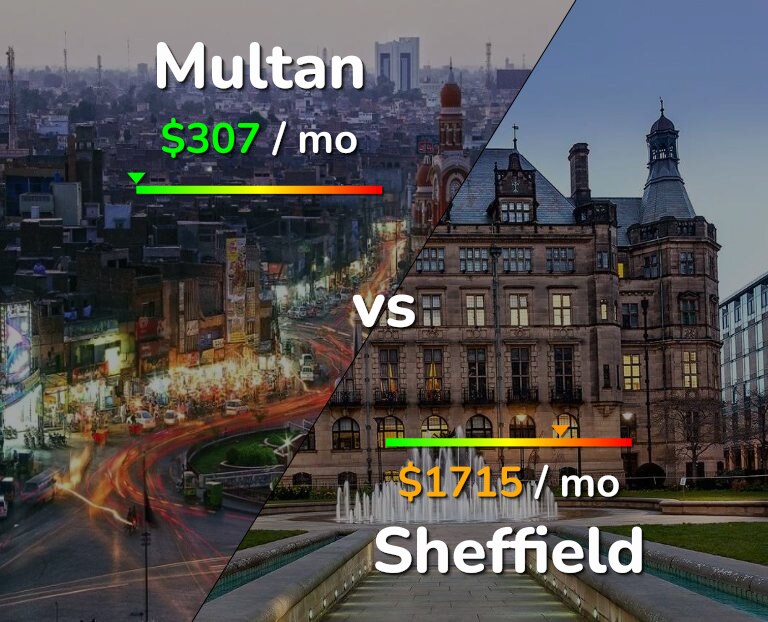Cost of living in Multan vs Sheffield infographic
