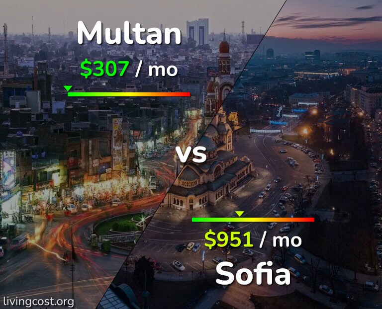 Cost of living in Multan vs Sofia infographic