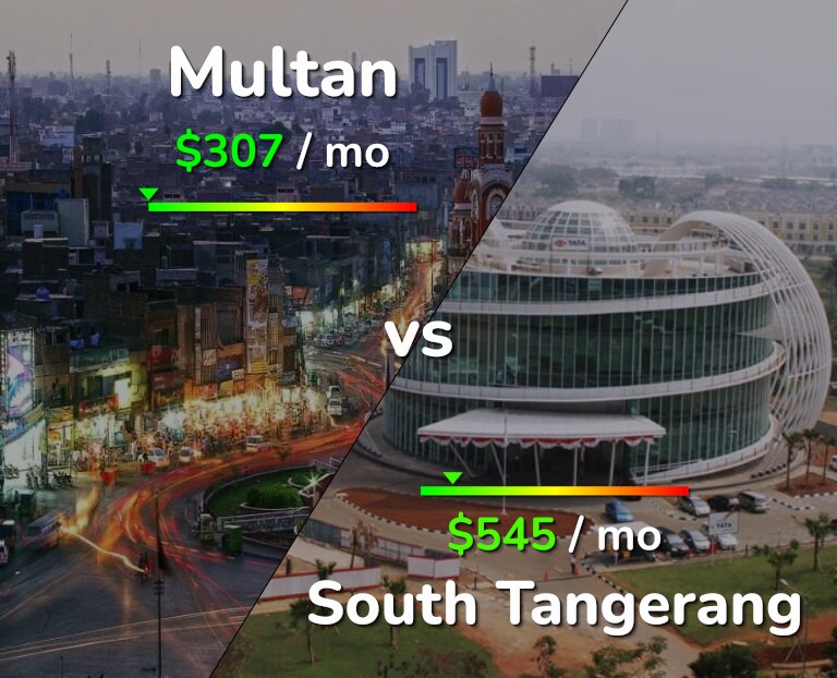 Cost of living in Multan vs South Tangerang infographic