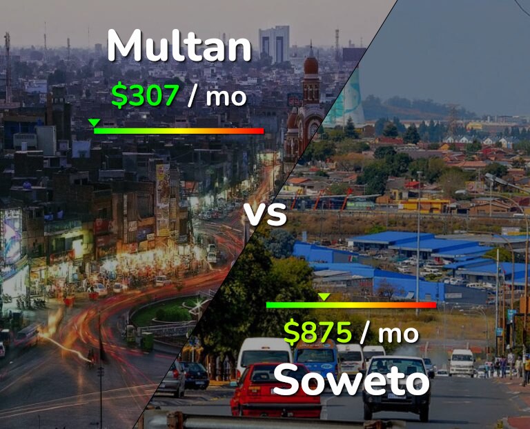 Cost of living in Multan vs Soweto infographic