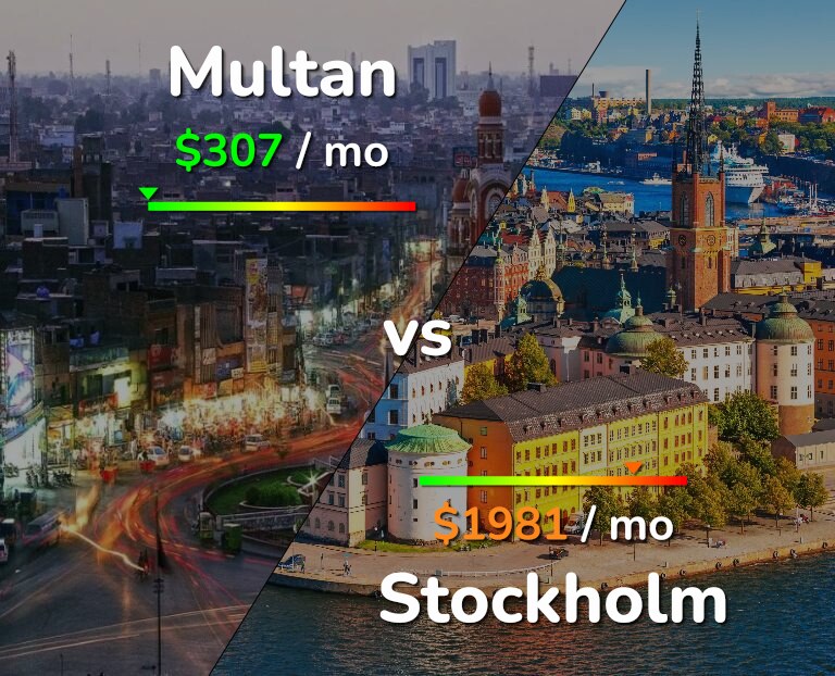 Cost of living in Multan vs Stockholm infographic