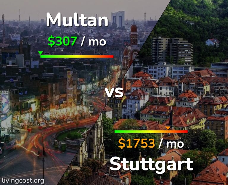 Cost of living in Multan vs Stuttgart infographic