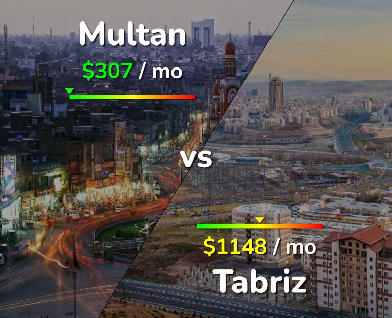 Cost of living in Multan vs Tabriz infographic