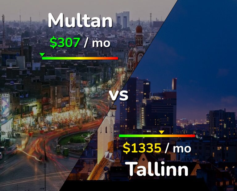 Cost of living in Multan vs Tallinn infographic