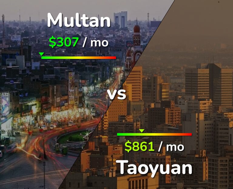 Cost of living in Multan vs Taoyuan infographic