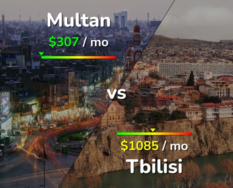 Cost of living in Multan vs Tbilisi infographic