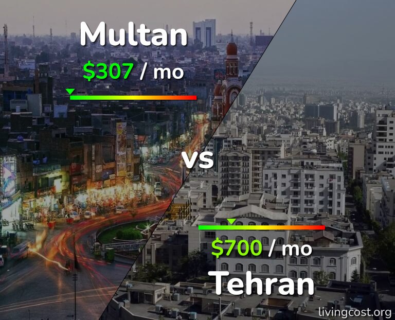 Cost of living in Multan vs Tehran infographic