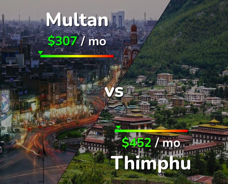 Cost of living in Multan vs Thimphu infographic
