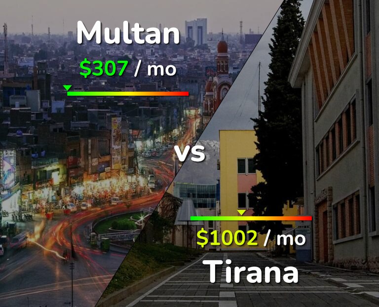 Cost of living in Multan vs Tirana infographic