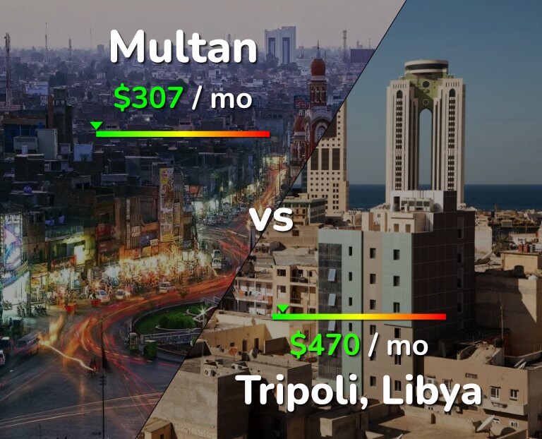 Cost of living in Multan vs Tripoli infographic