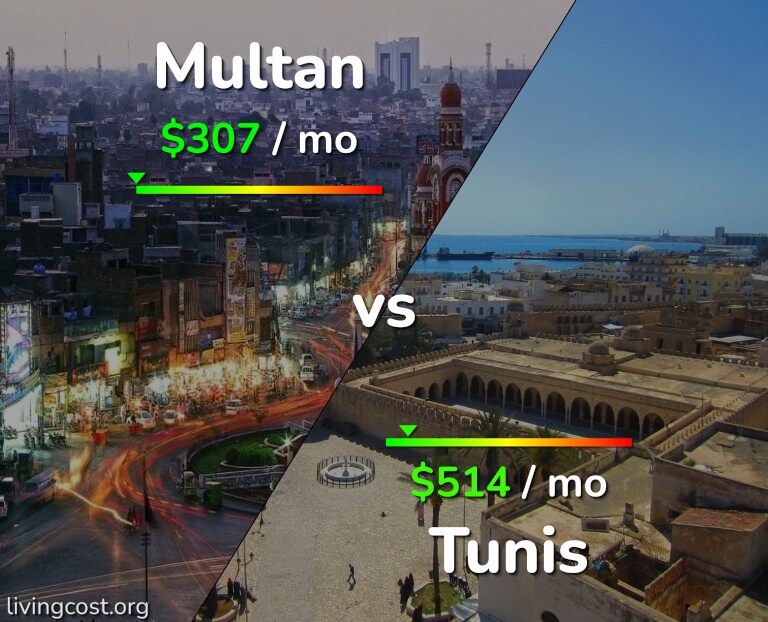 Cost of living in Multan vs Tunis infographic