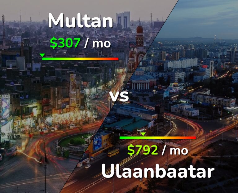 Cost of living in Multan vs Ulaanbaatar infographic