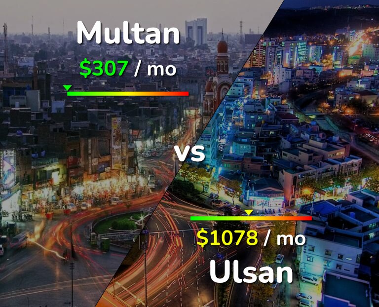 Cost of living in Multan vs Ulsan infographic